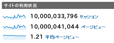 100億アクセス